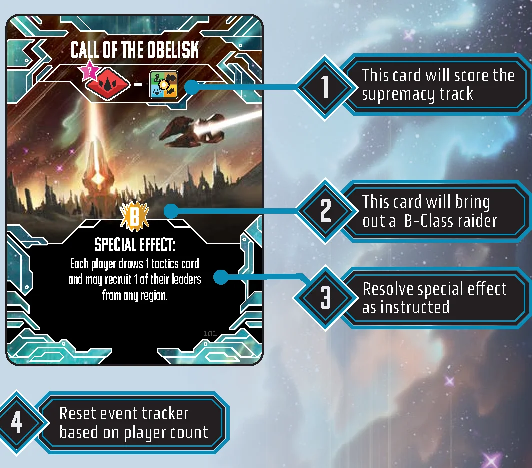 Event Card Anatomy