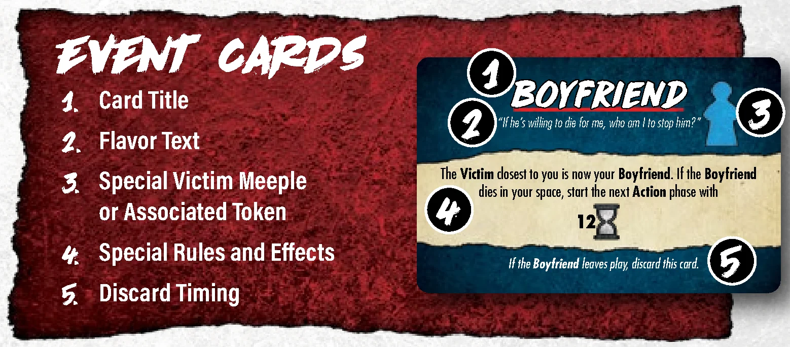 Event Card anatomy diagram