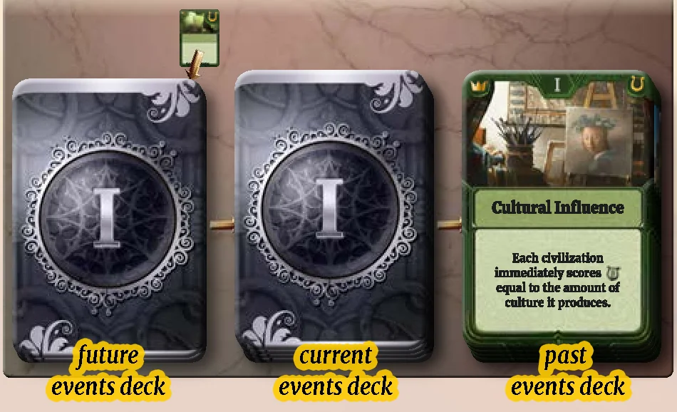 Event Decks Layout on Military Board