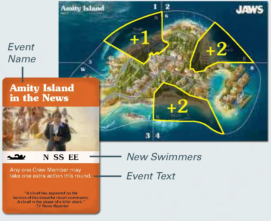 Event Phase Card and Board Example