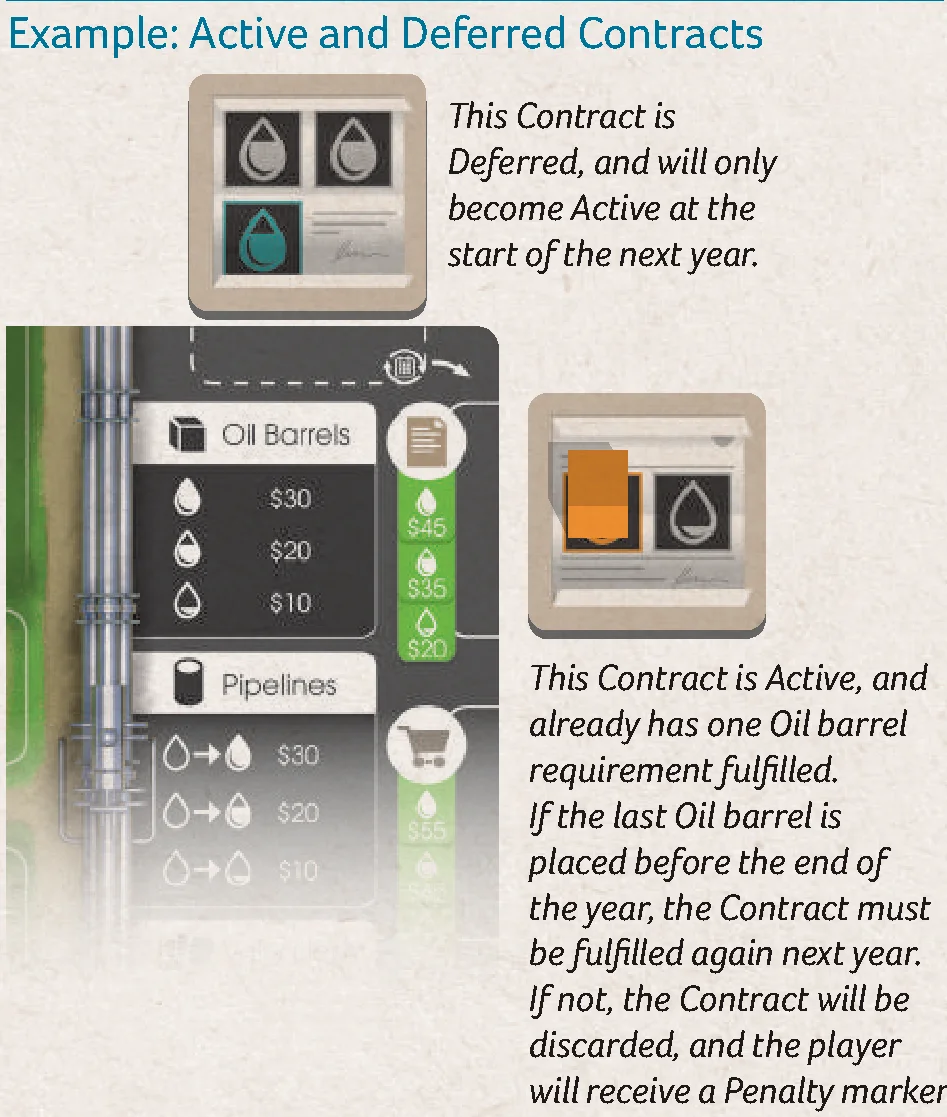 Example: Active and Deferred Contracts