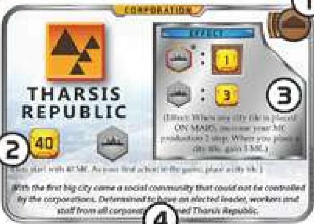 Example Corporation Card: Tharsis Republic