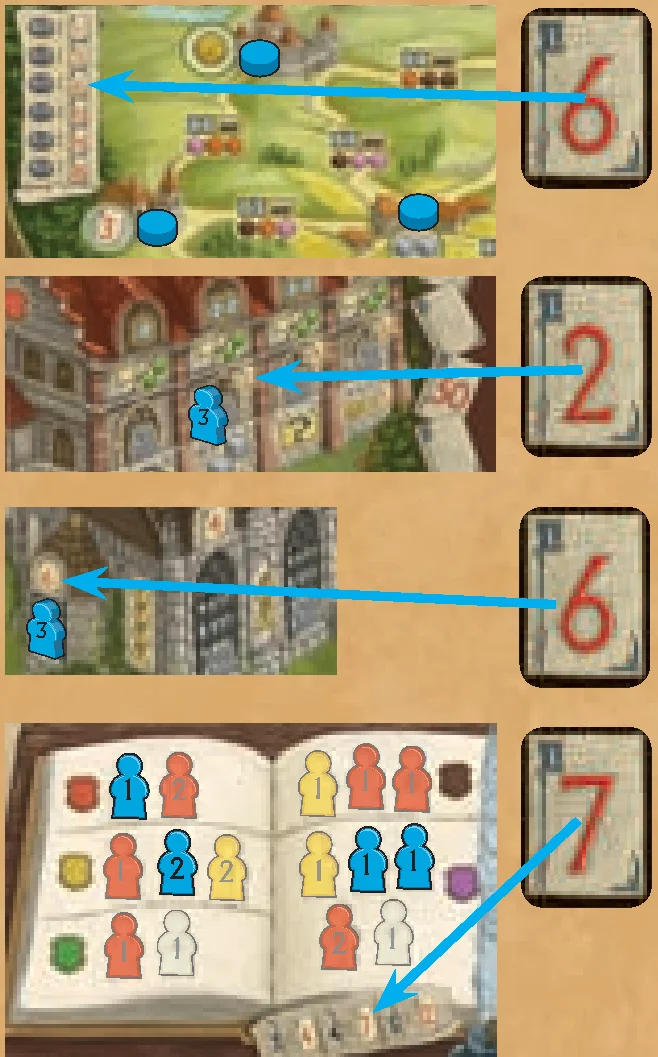 Example: Final Scoring