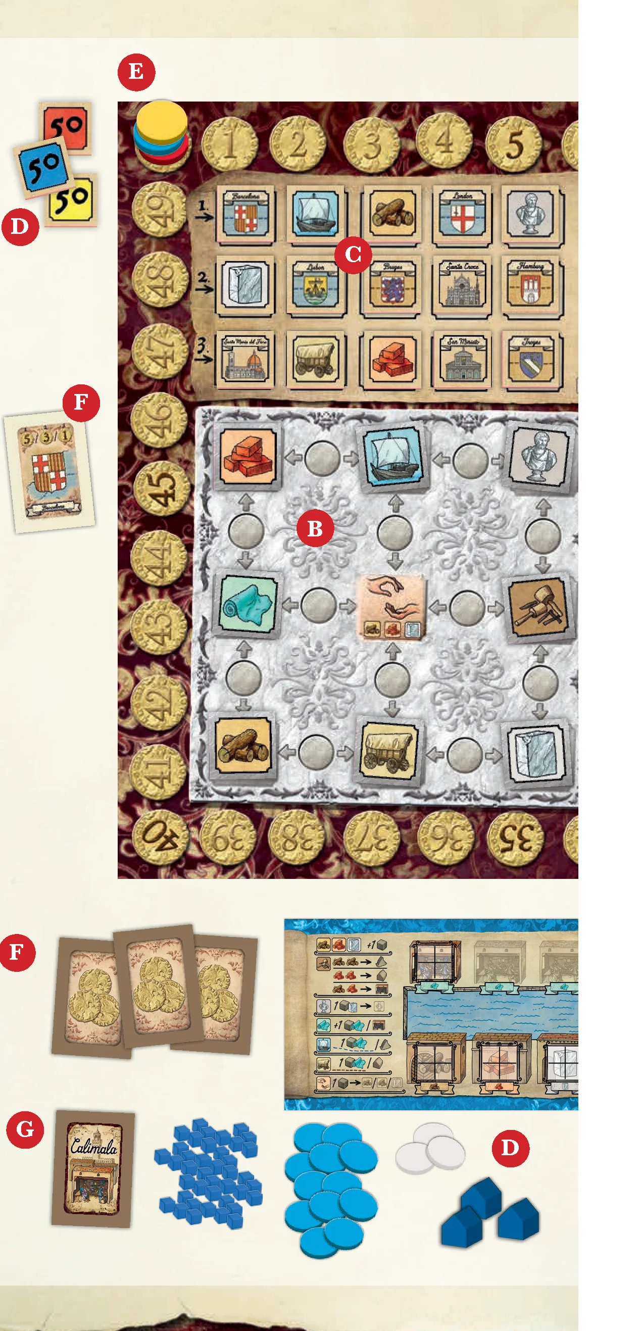 Example for the First Game for 3 Players Setup