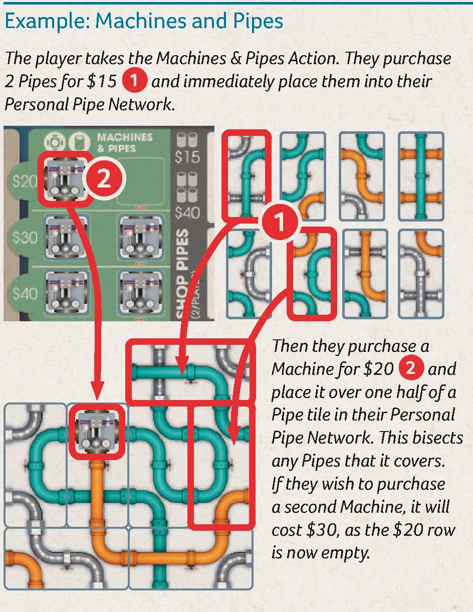 Example: Machines and Pipes placement
