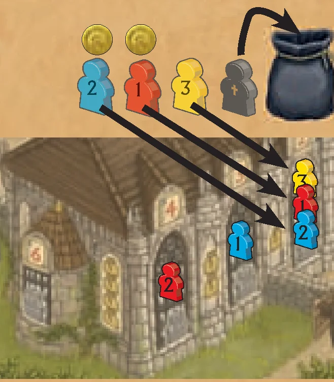 Example: Mass in the Church