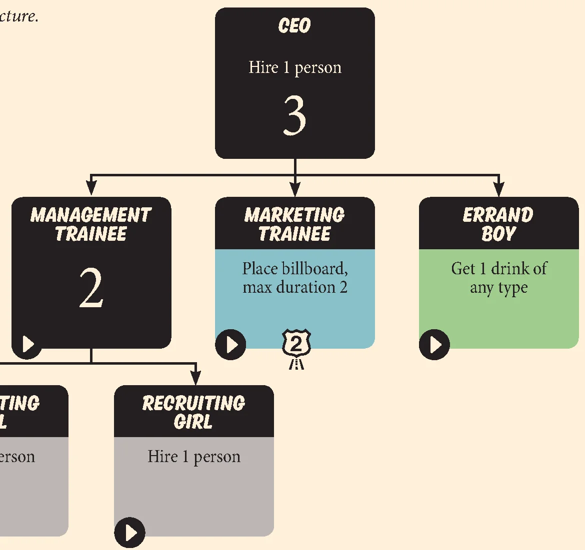 Example of a company structure organizational pyramid