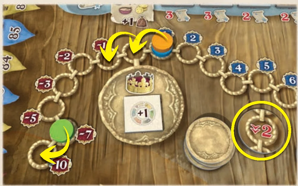 Example of corruption movement on King track