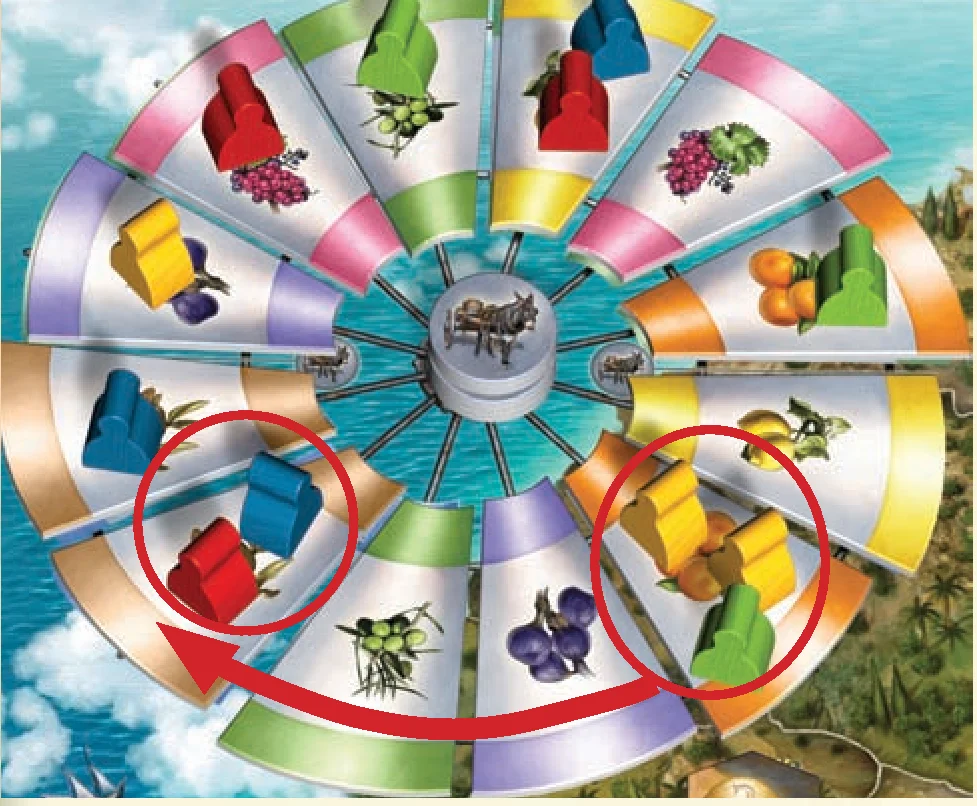 Example of moving farmer and collecting fruit