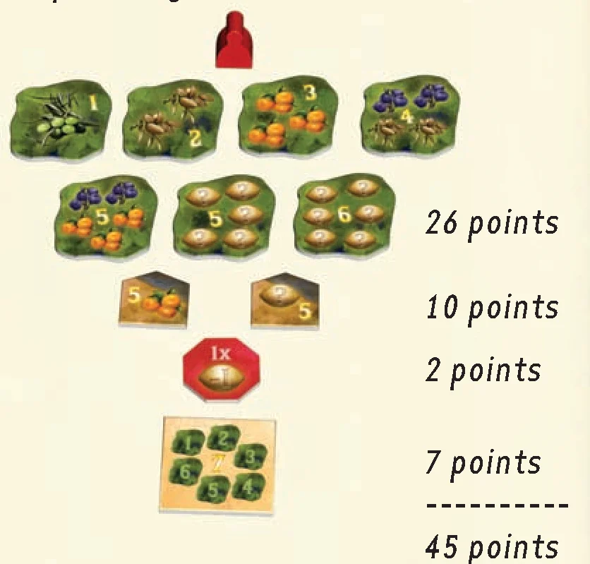 Example of player end-game scoring breakdown