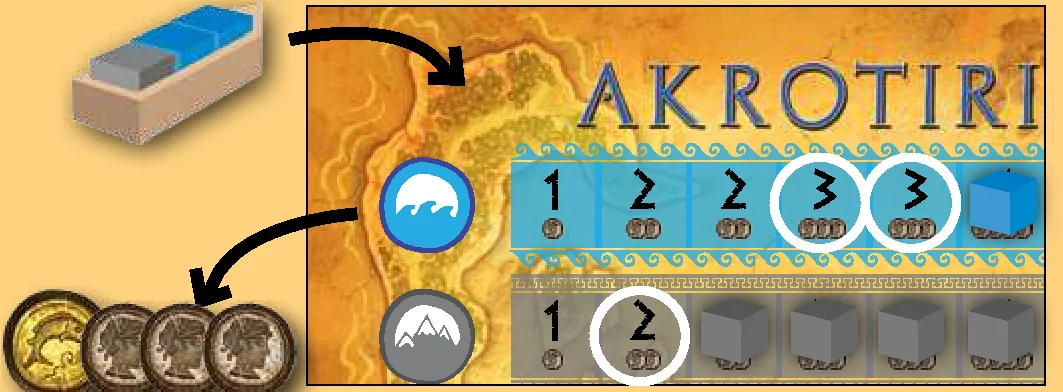 Example of selling resources on the Market board