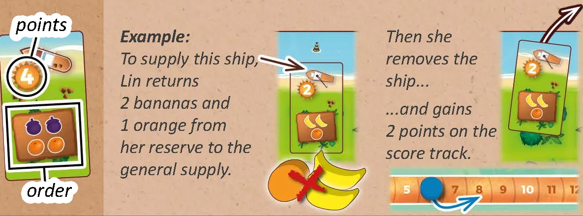 Example of supplying a ship