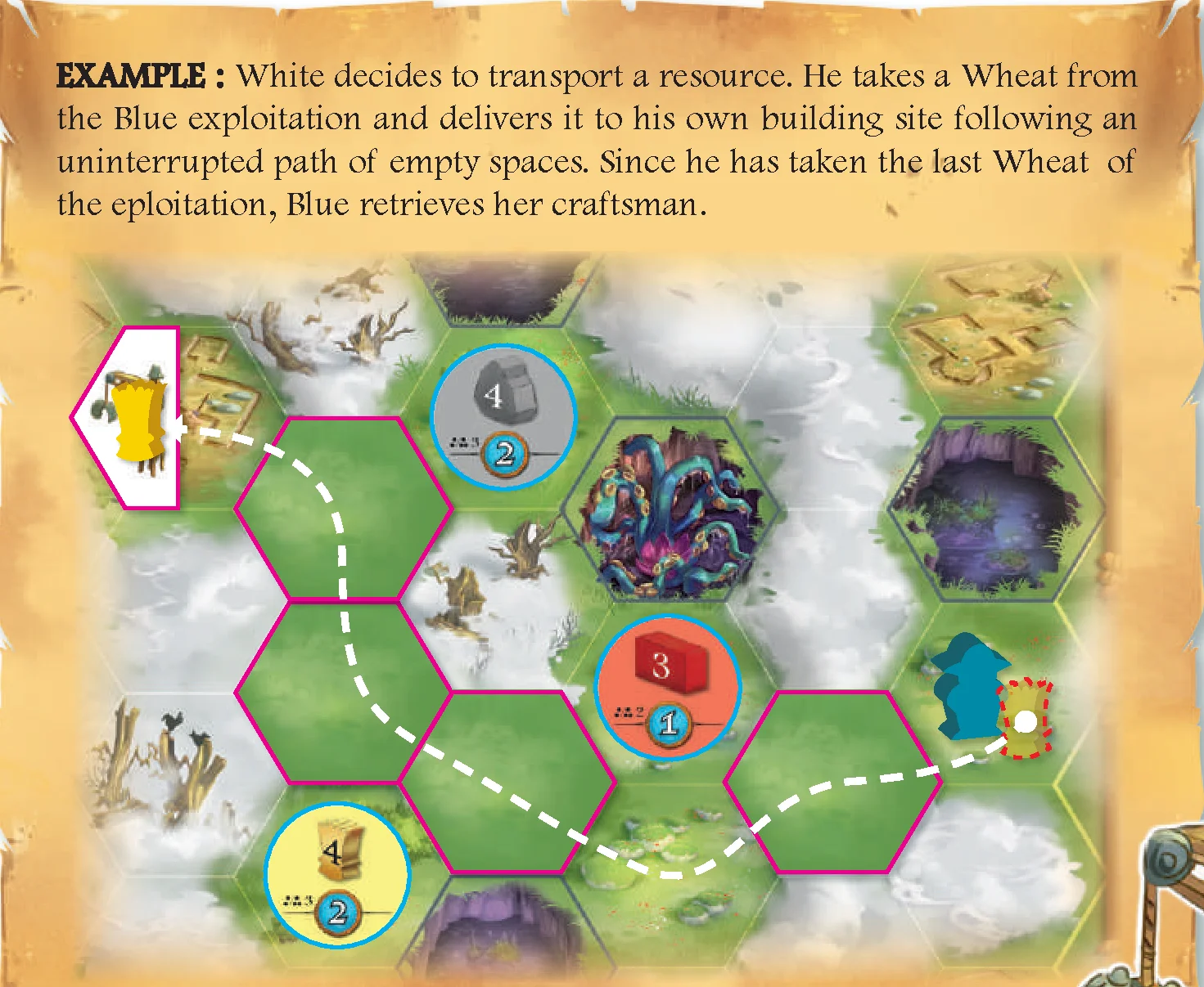 example of transporting a resource