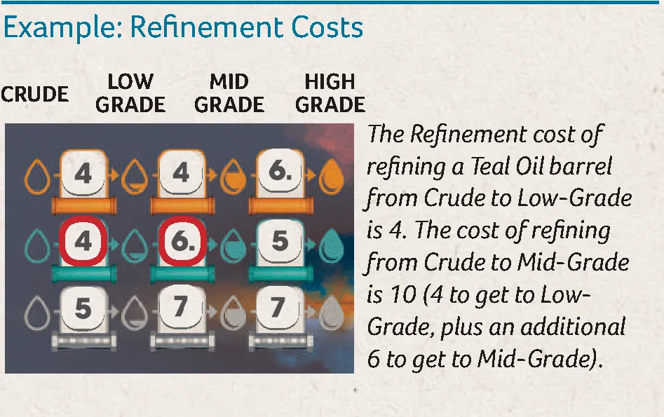 Example: Refinement Costs markers