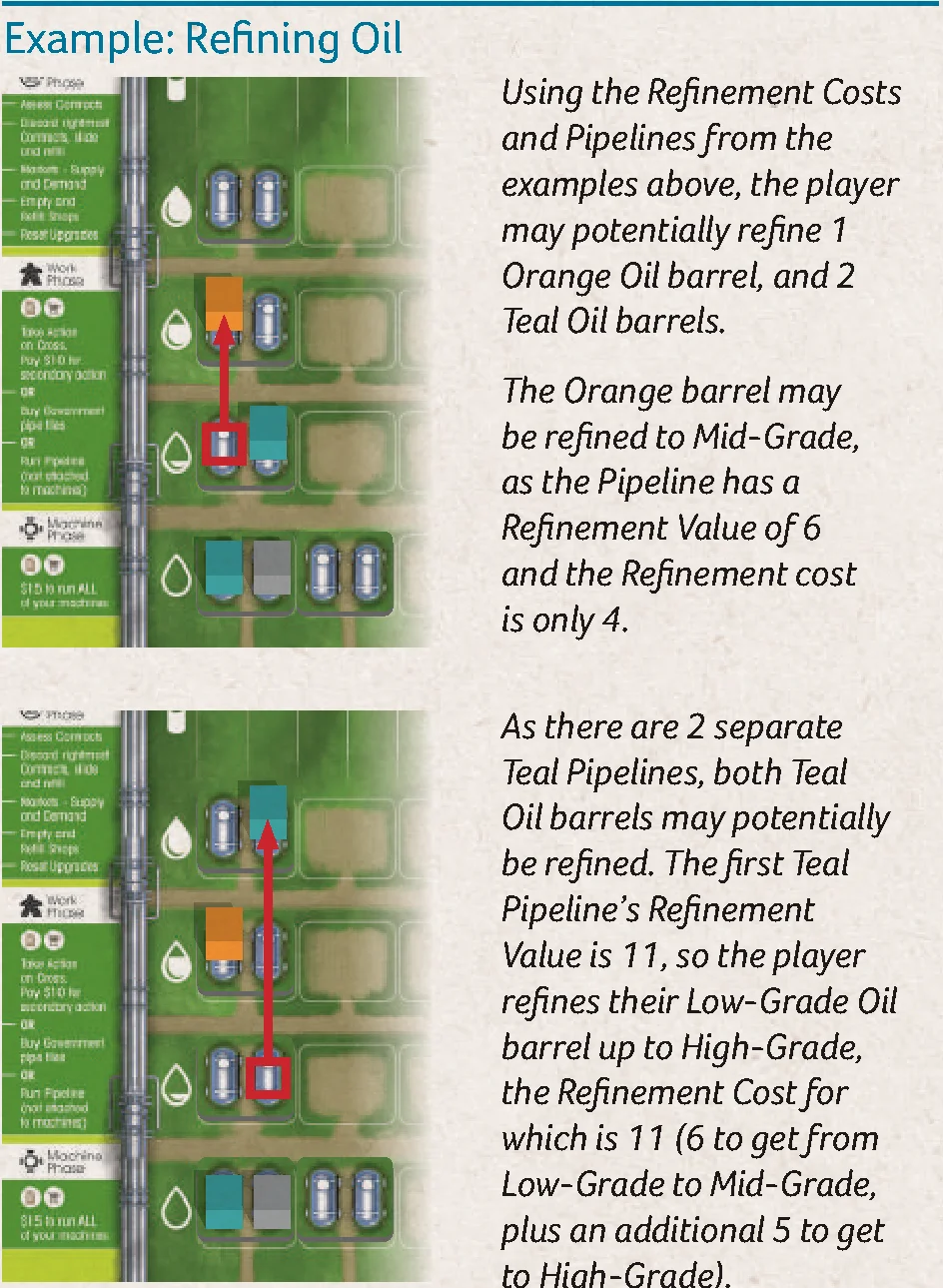 Example: Refining Oil process