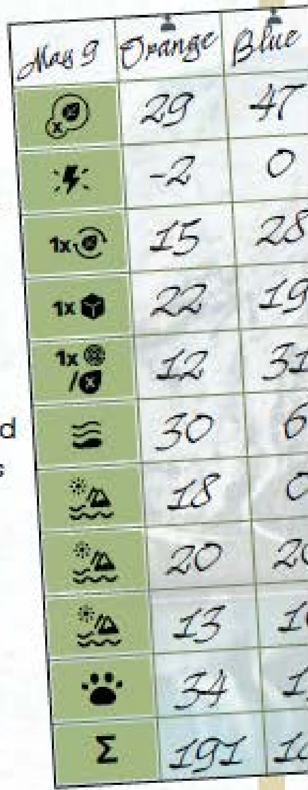 Example Scoring Sheet