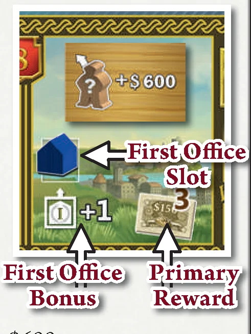 Example Telegraph First Office