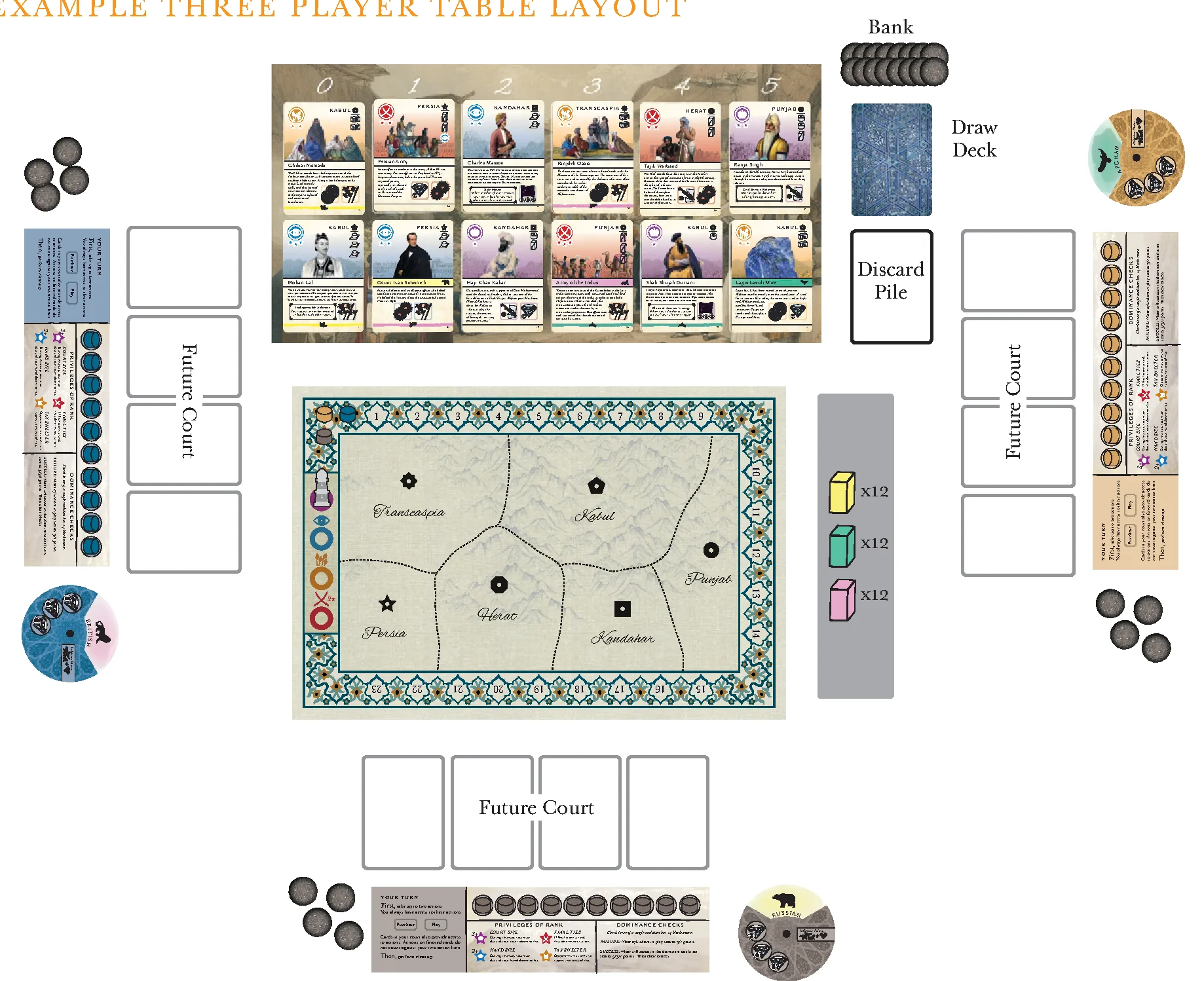 Example Three Player Table Layout