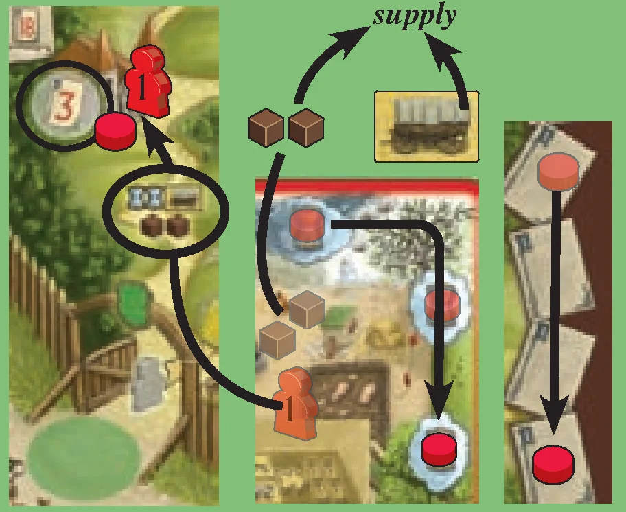 Example: Travel Action