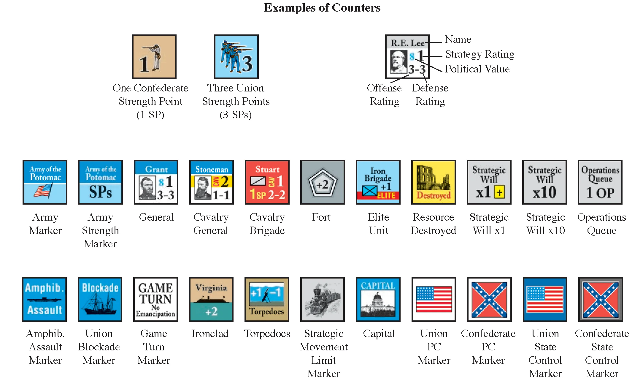 Examples of Counters