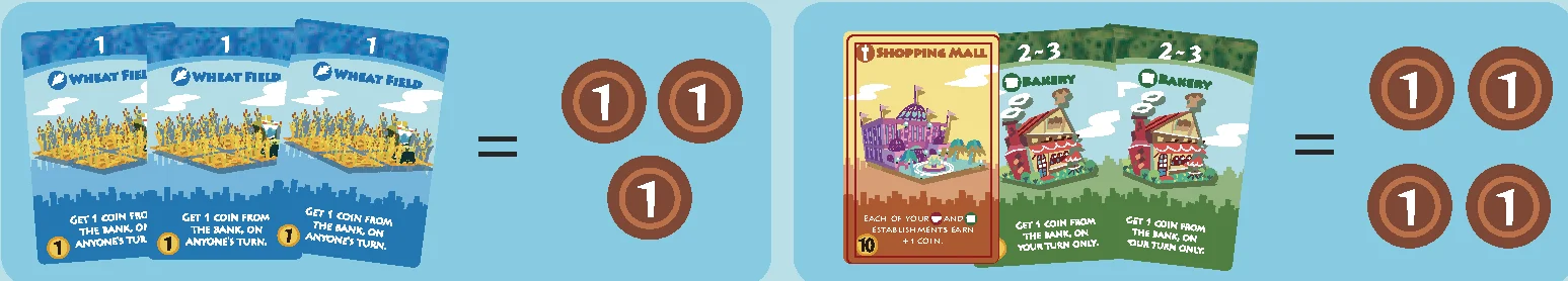 Examples of multiple establishment activation and Shopping Mall bonus