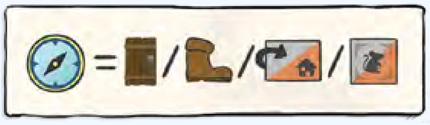 Exploration Actions Summary Iconography