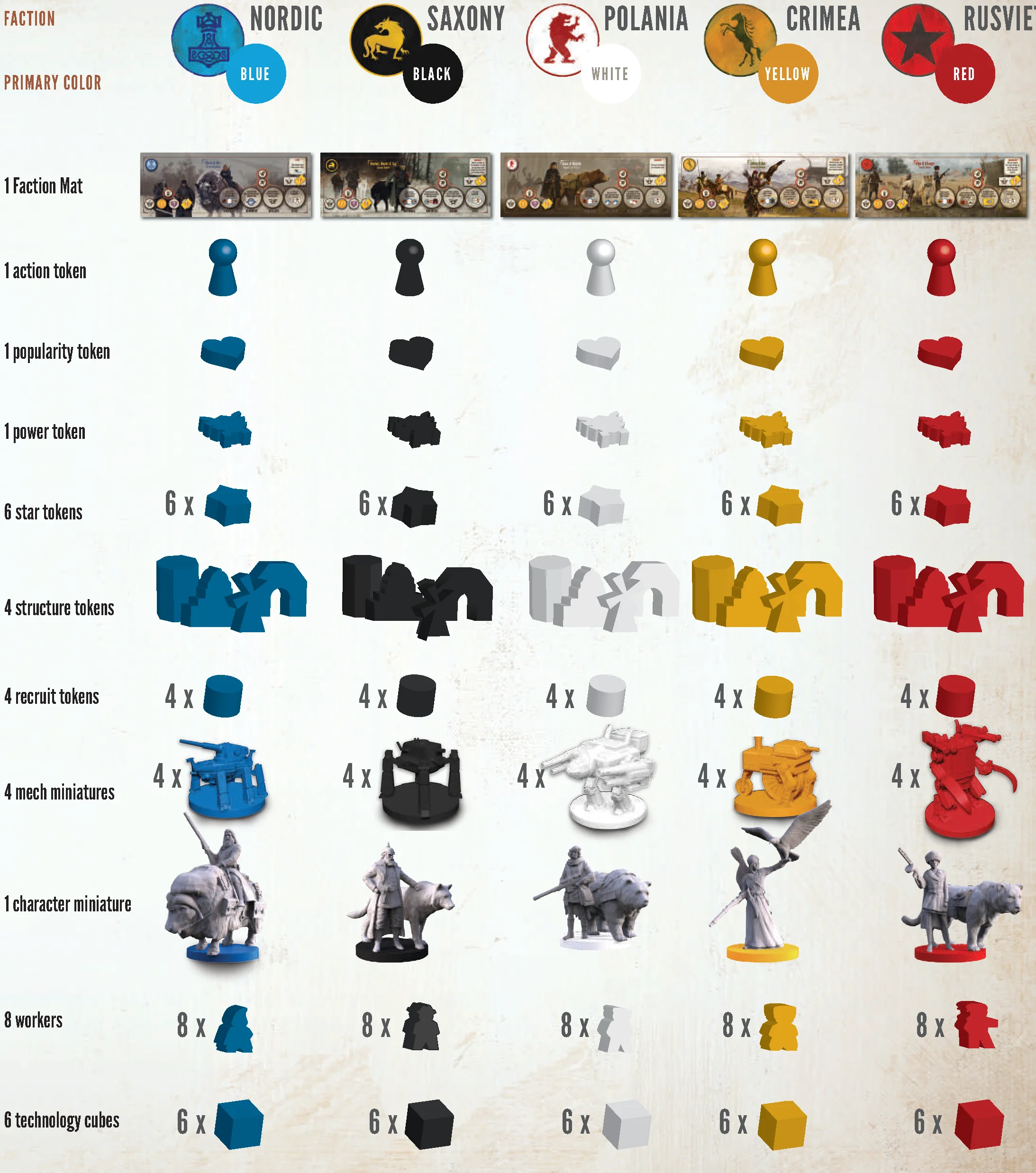 Faction Components Visual Matrix