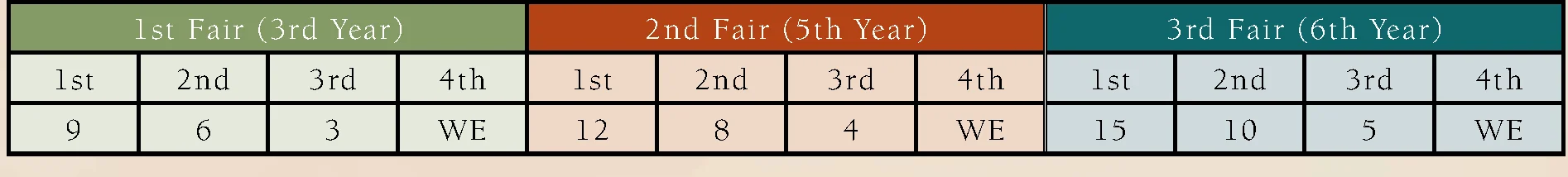 Fair scoring table