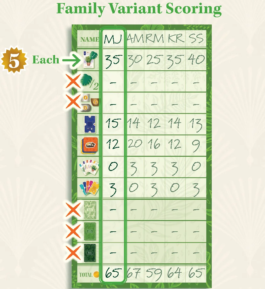 Family Variant Scoring Example Sheet