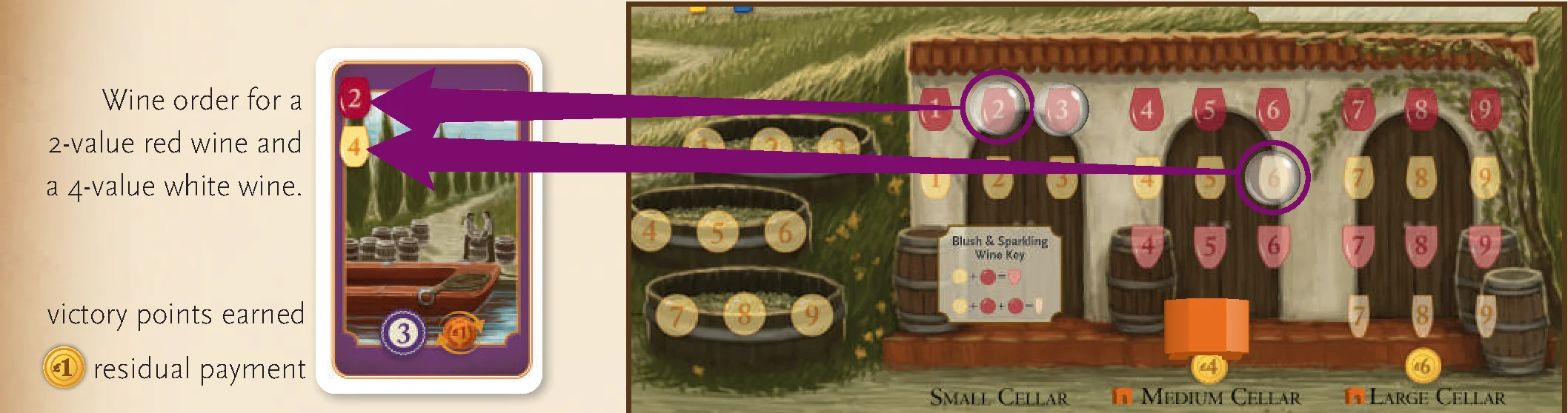 Filling a Wine Order Diagram