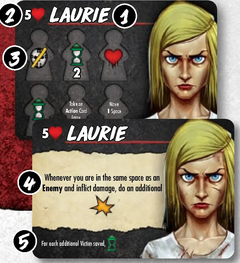 Final Girl Card anatomy diagram