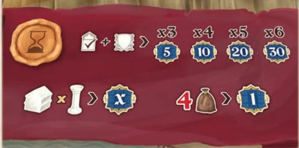 Final scoring summary symbols