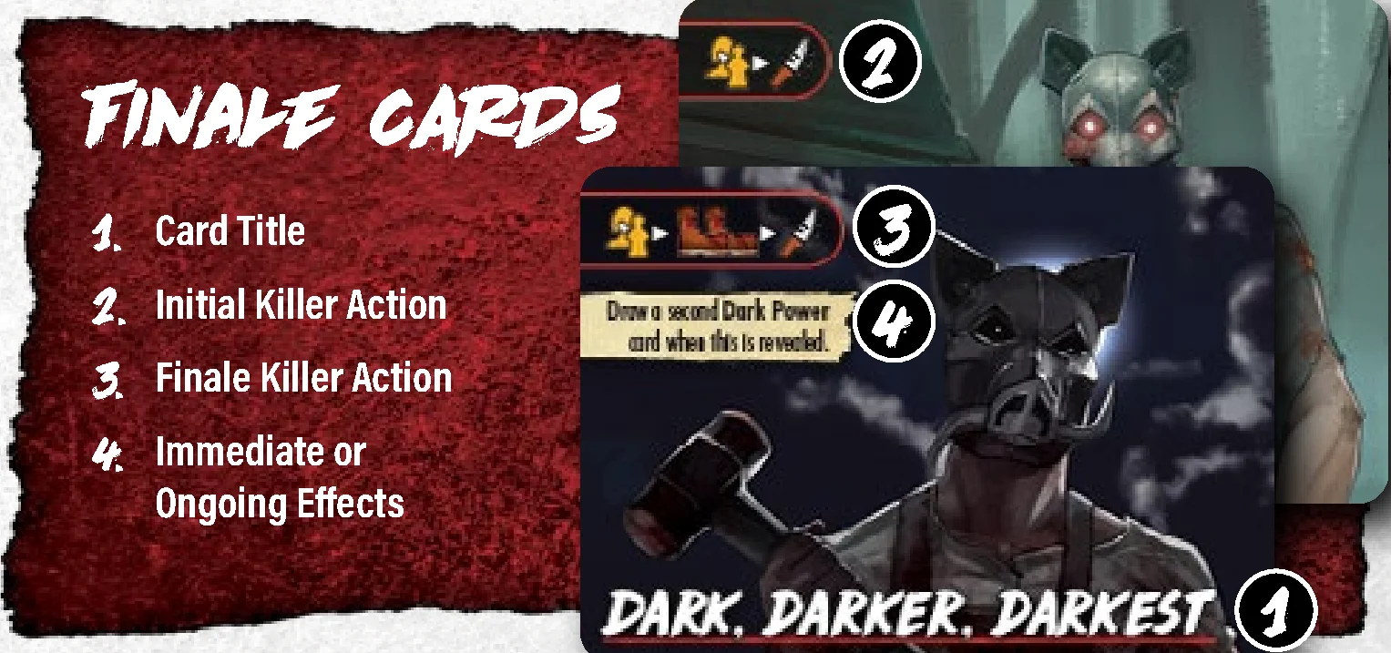 Finale Card anatomy diagram