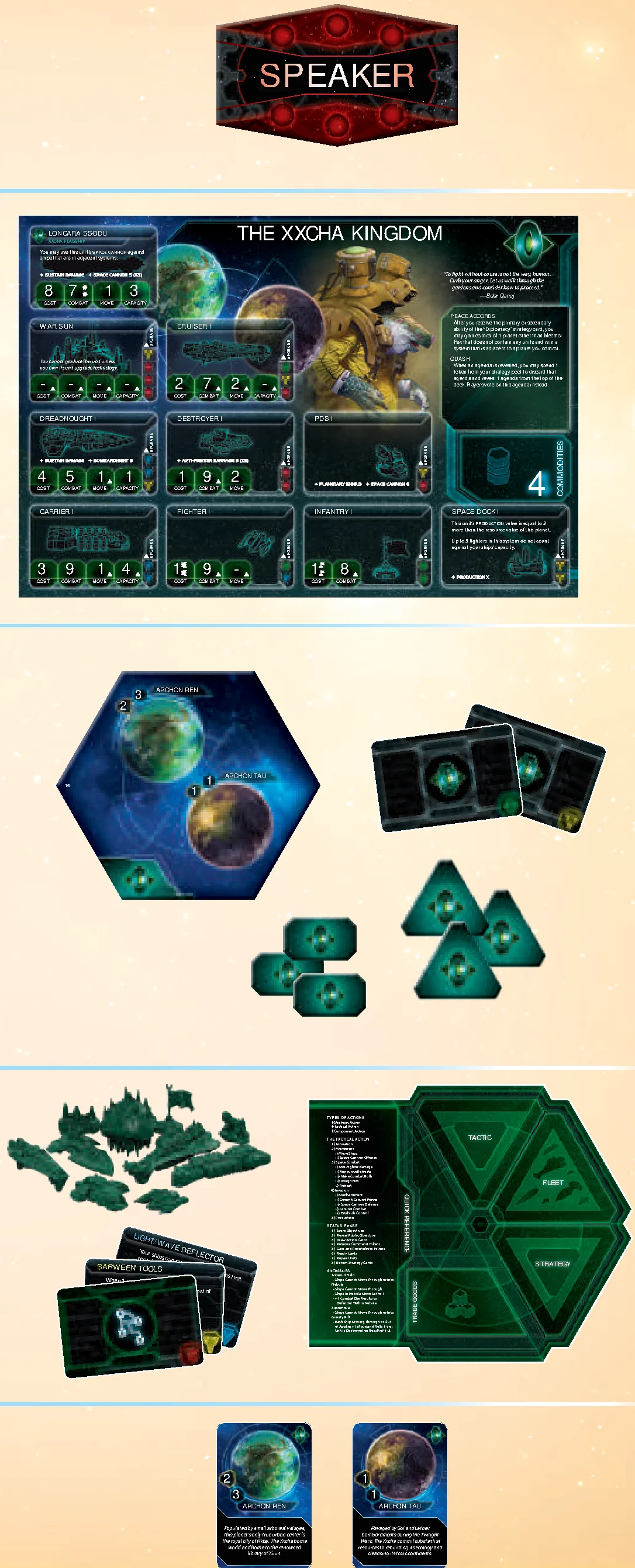 First-Game Setup: Player Setup Components