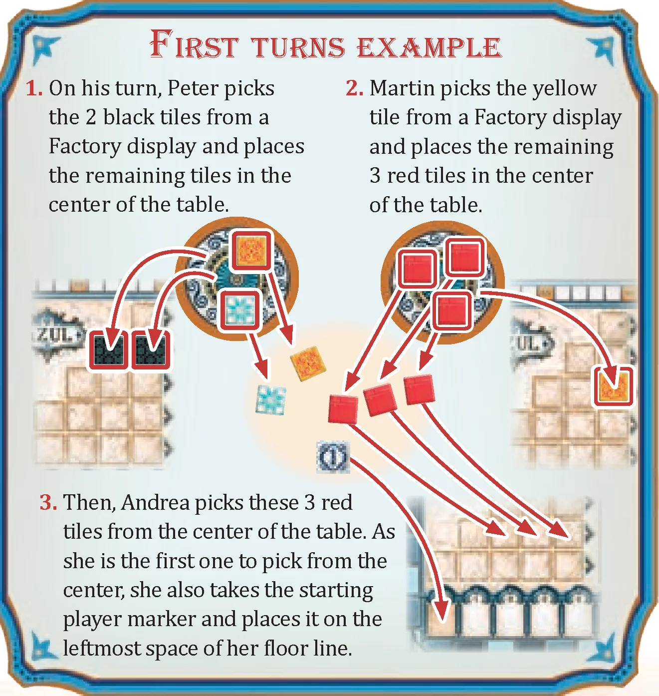 First turns example diagram