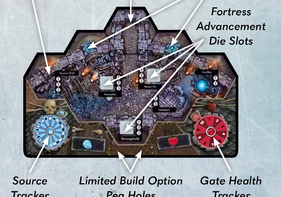 Fortress Anatomy Diagram