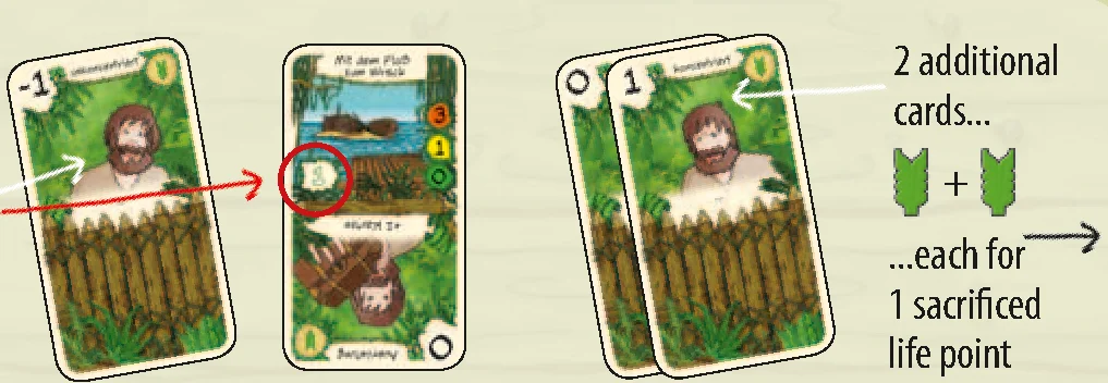 Free cards versus sacrificed cards placement during a fight