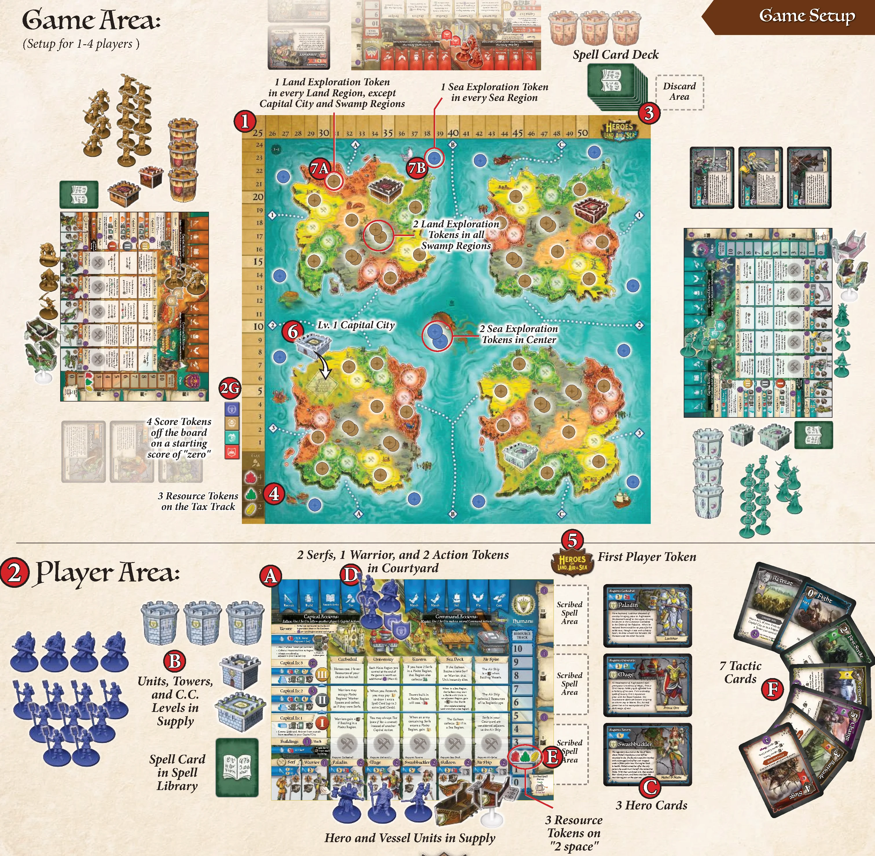 Full Game Setup Diagram
