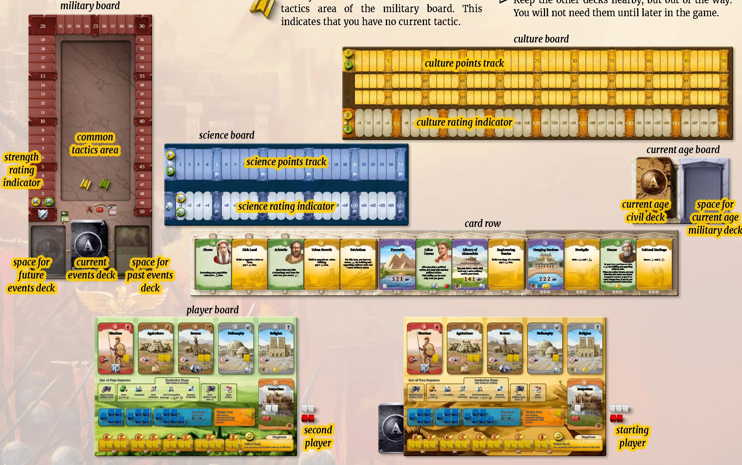 Full Game Setup Diagram