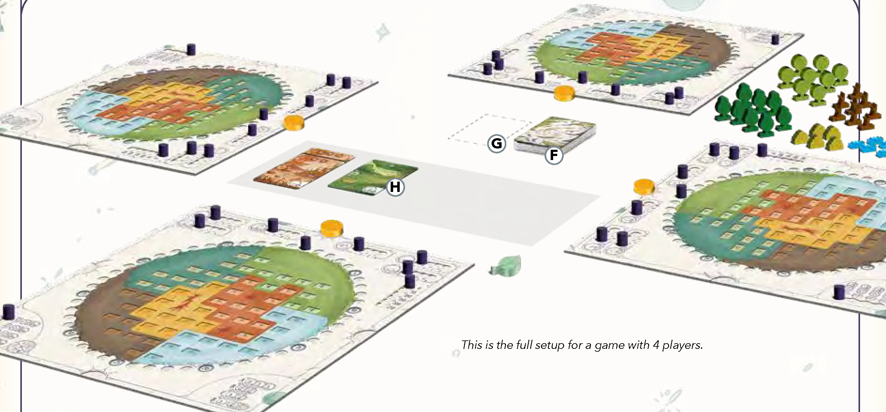 Full game setup for 4 players