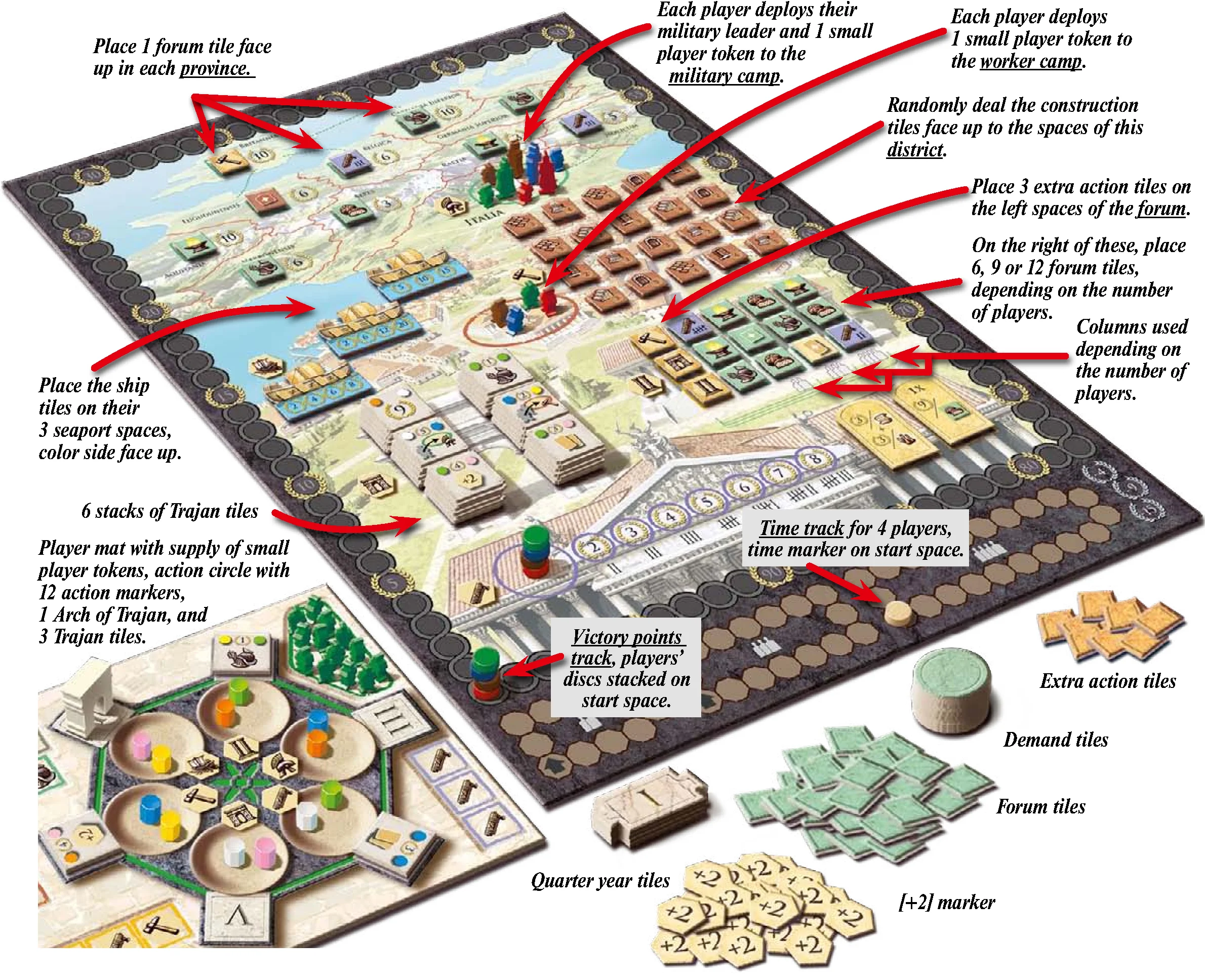 Full game setup illustration