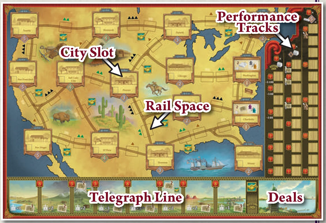 Game Board Areas