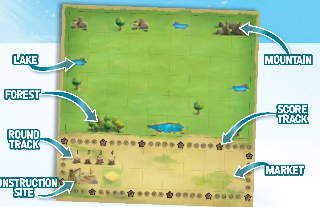 Game board layout and areas