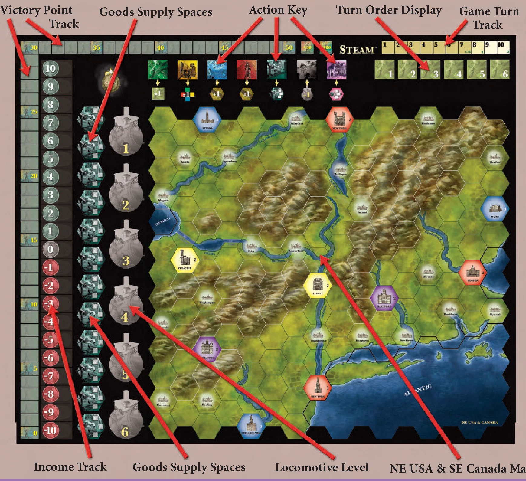 Game Board Layout Overview