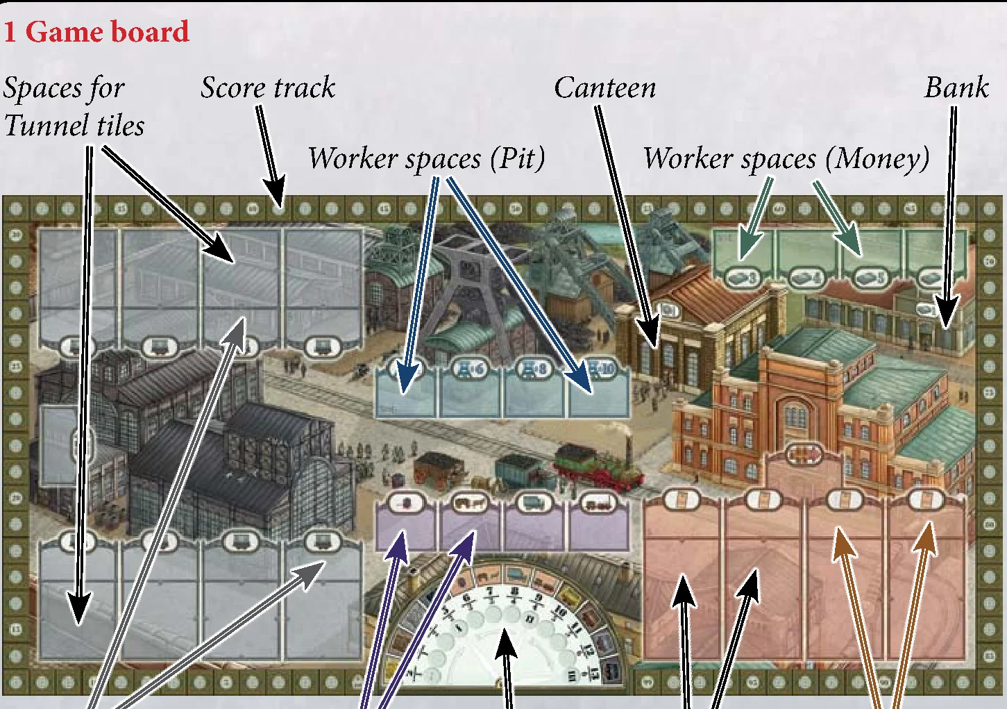 Game board overview