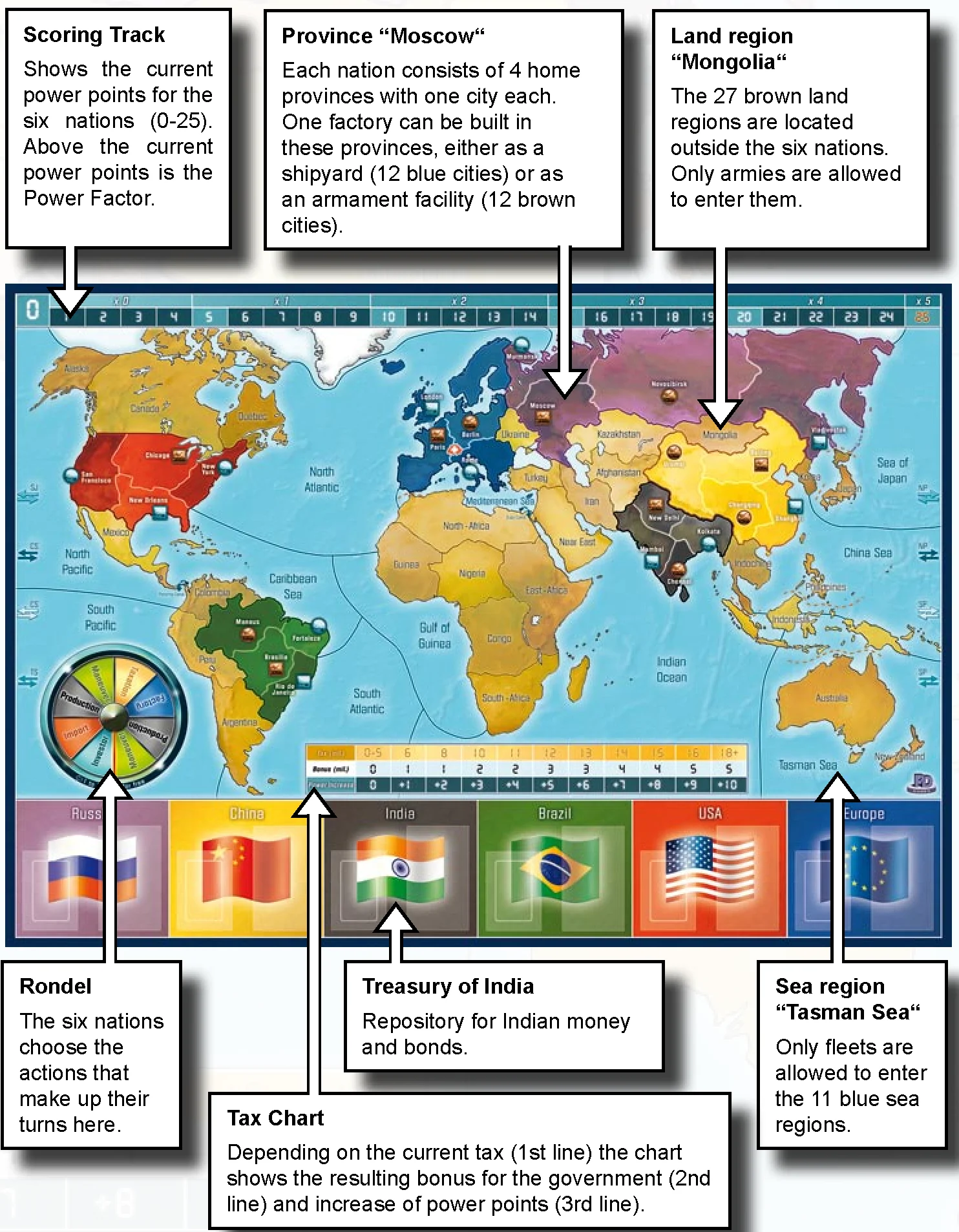 Game board overview and regions