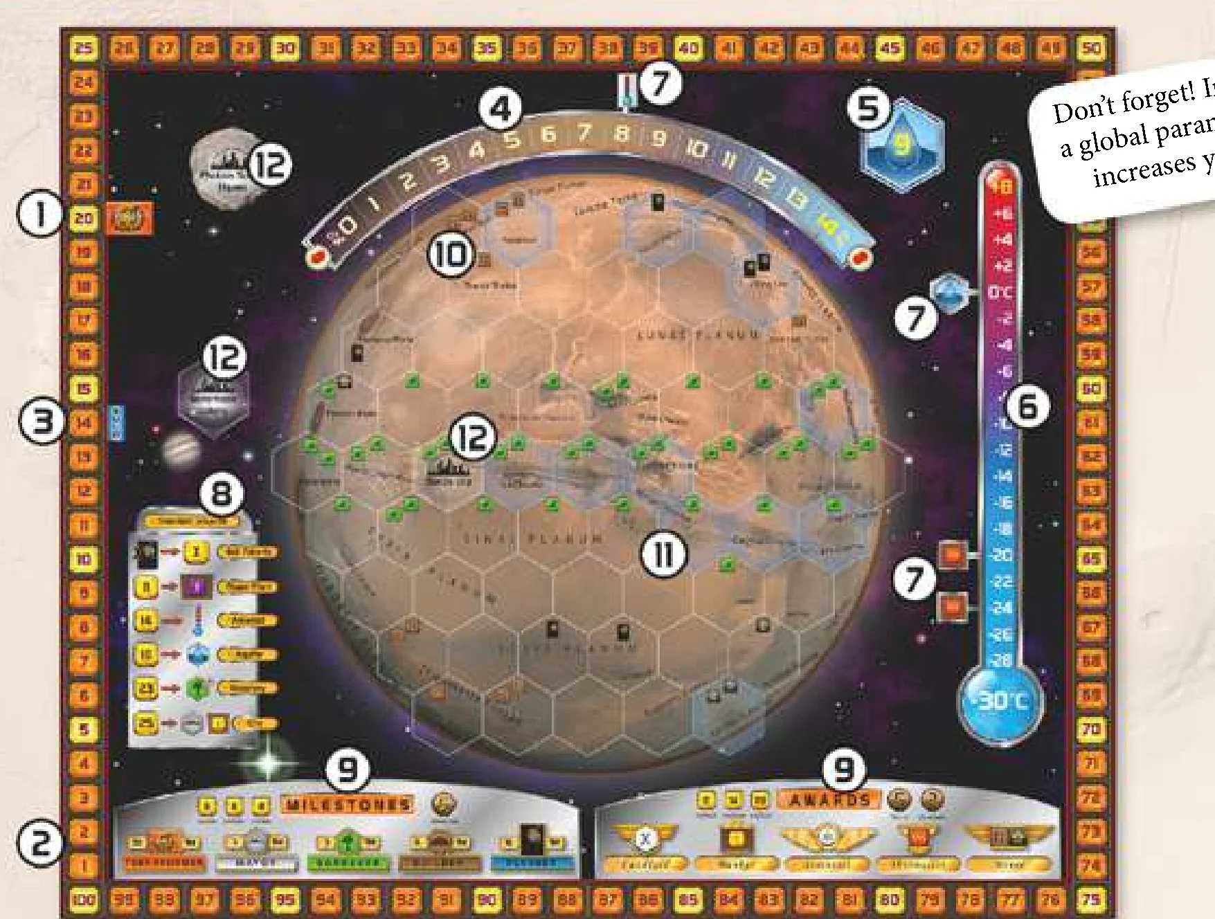 Game Board overview with numbered elements