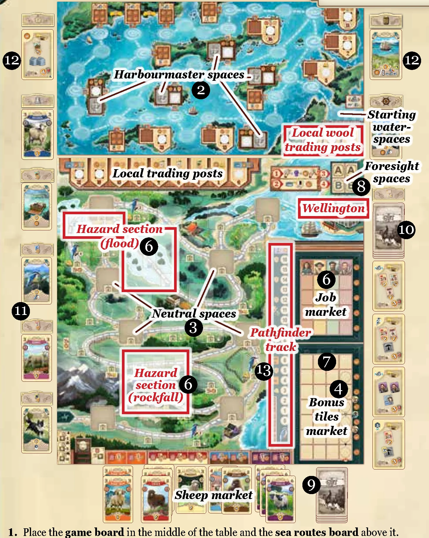 game board setup diagram