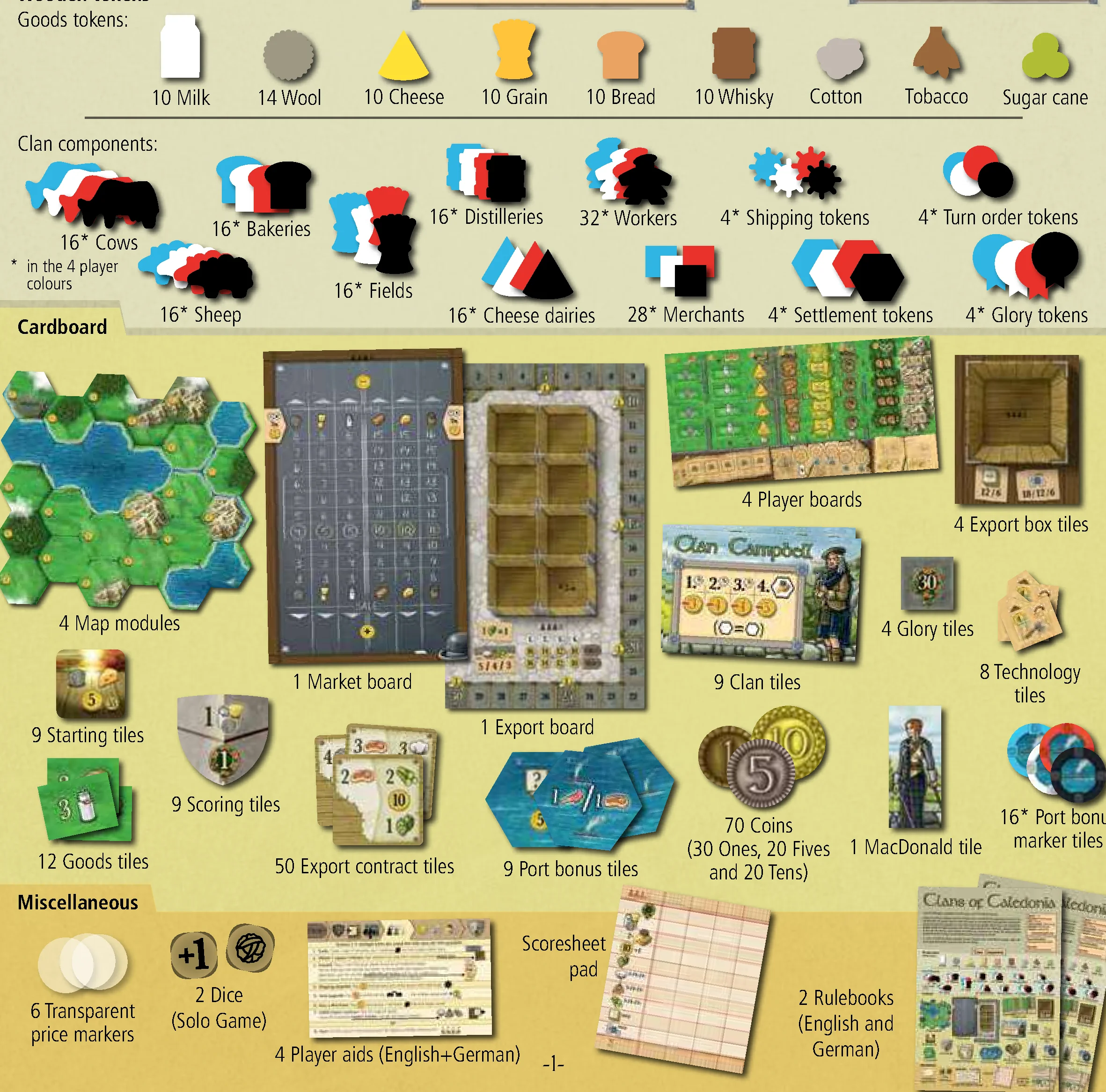 Game Components Overview
