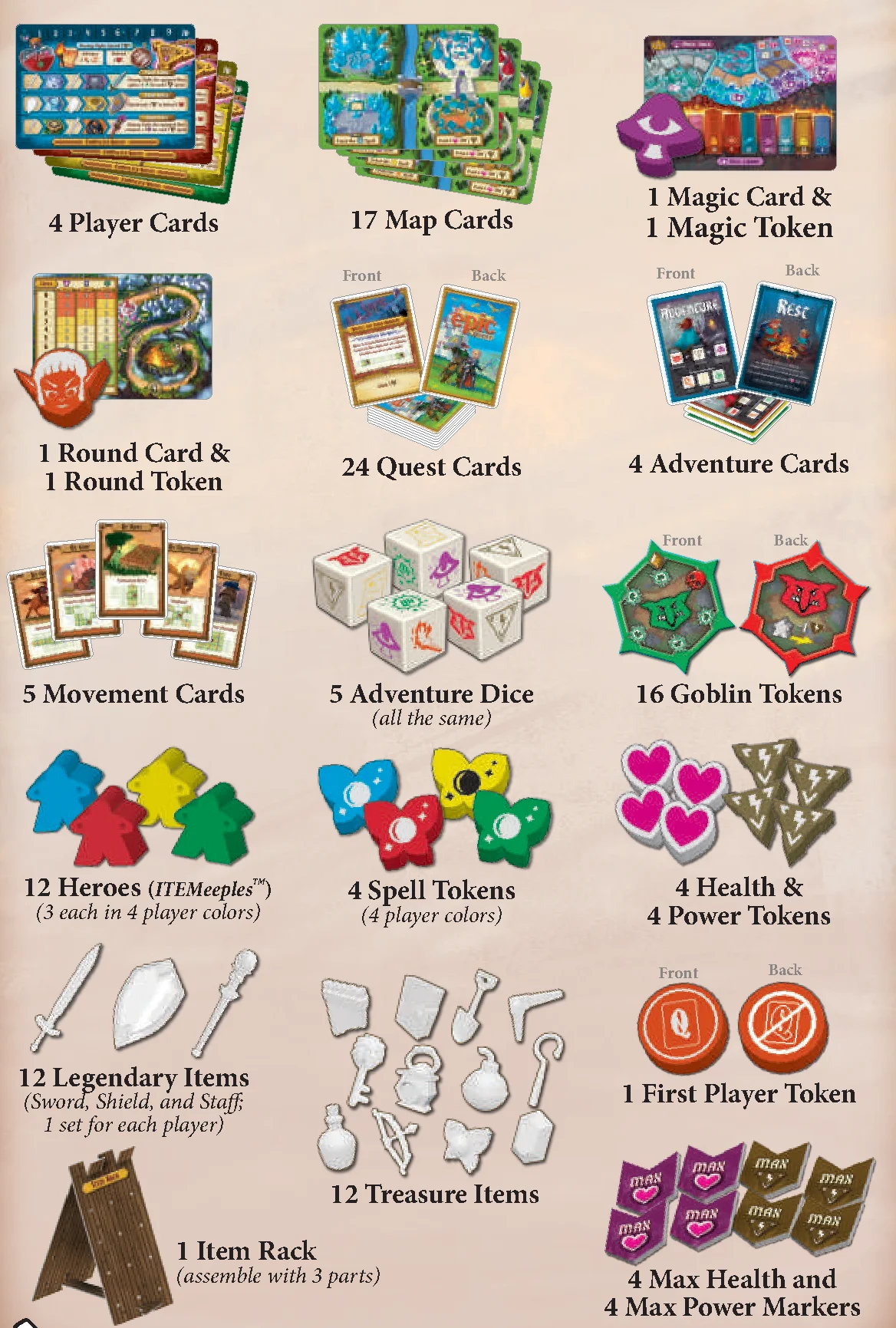 Game components overview